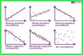 What are the 3 types of correlation in math? – Janet-Panic.com